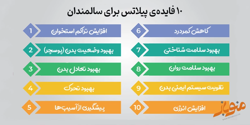 10فايده پیلاتس