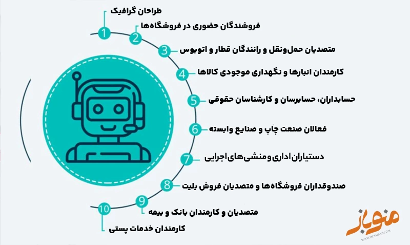 10 شغلی که تا 5 سال آینده بیشترین کاهش تقاضا را خواهند داشت.