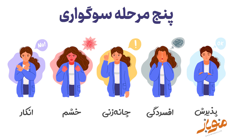 پنج مرحله سوگواری