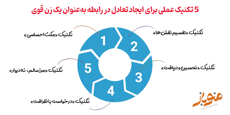 5 تکنیک برای ایجاد تعادل در رابطه