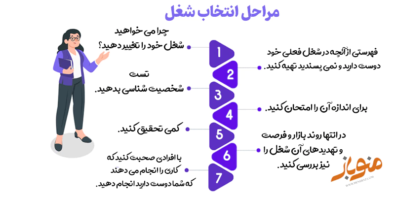 7 مرحله انتخاب شغل
