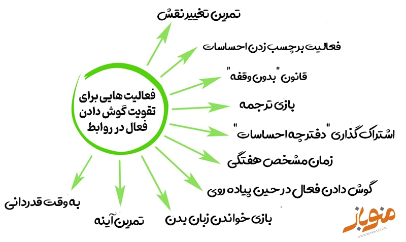 فواید گوش دادن