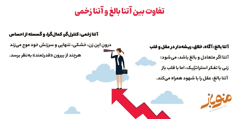 تفاوت بین آتنا بالغ و آتنا زخمی