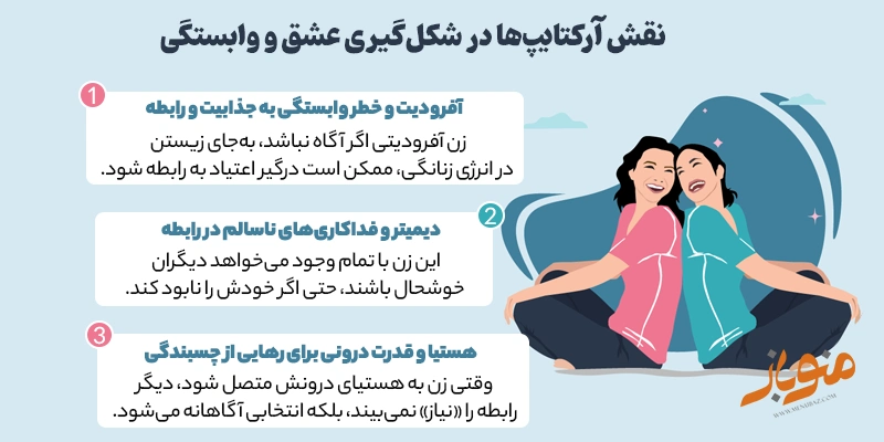 نقش آرکتایپها در شکلگیری عشق و وابستگی