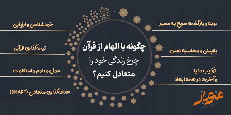 چگونه با الهام از قرآن چرخ زندگی خود را متعادل کنیم؟
