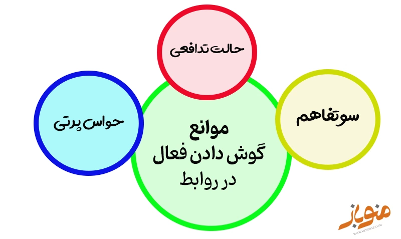 موانع گوش داد