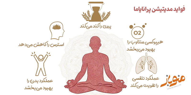 فواید مدیتیشن پرانایاما
