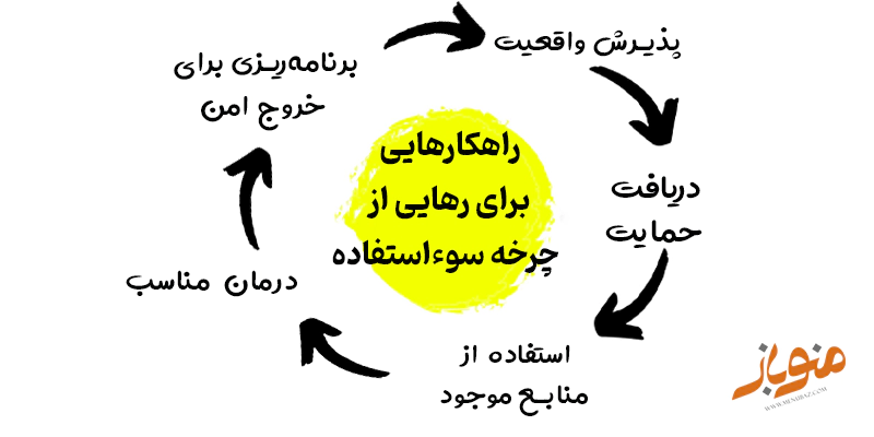 شکستن چرخه سوئاستفاده