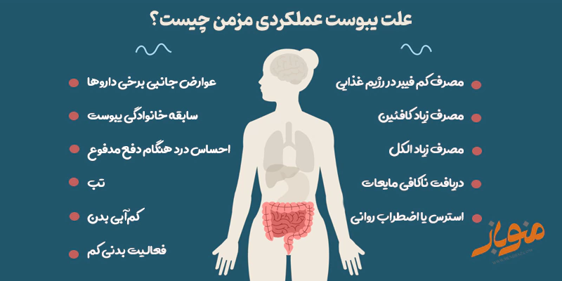 علت یبوست عملکردی مزمن چیست؟