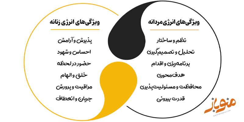 ویژگی ها انرژی زنانه و مردانه