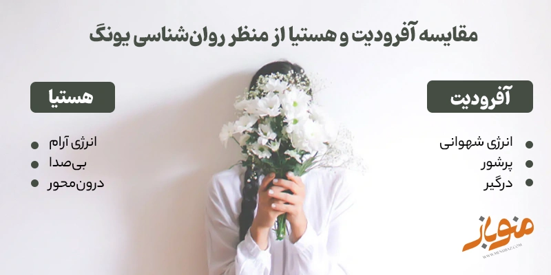 مقایسه آفرودیت و هستیا از منظر روانشناسی یونگ