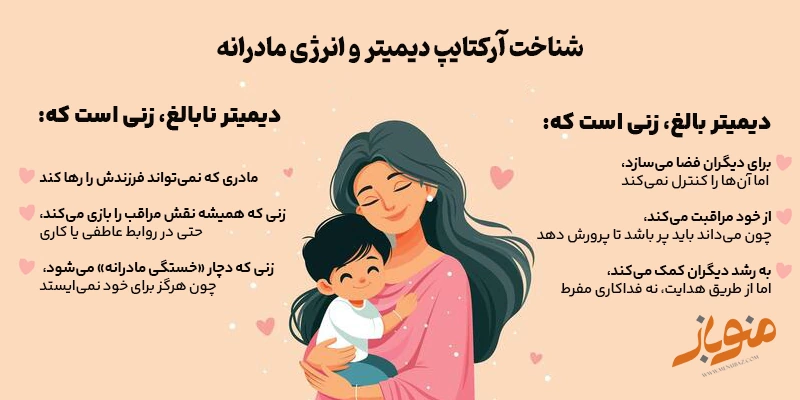 آرکتایپ دیمیتر و انرژی مادرانه