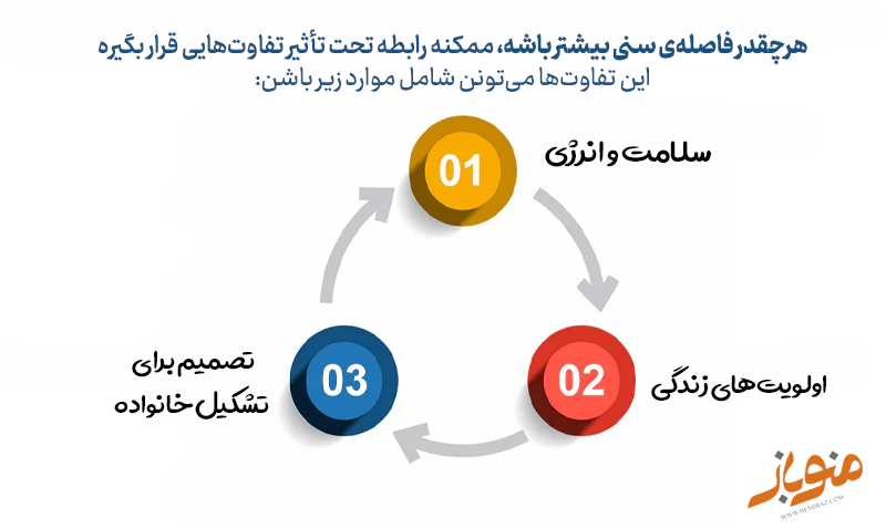 تفاوت سنی در ازدواج