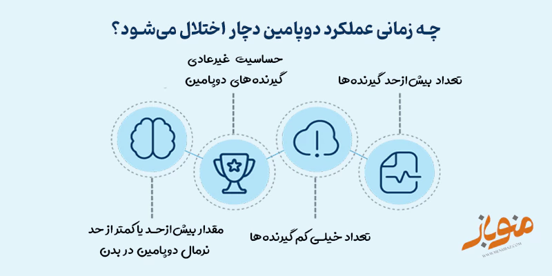 اختلال در عملکرد دوپامین