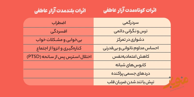 اثرات آزار عاطفی