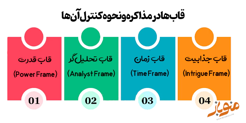 انواع قابها