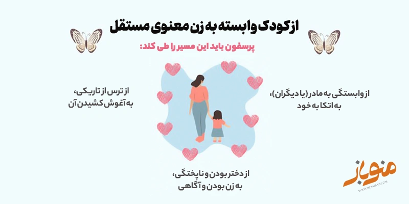از کودک وابسته به زن معنوی مستقل
