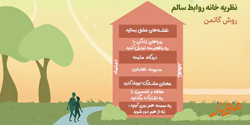  9 اصل کلیدی برای پر کردن حساب بانکی عاطفی و ساخت رابطه‌ای پایدار 