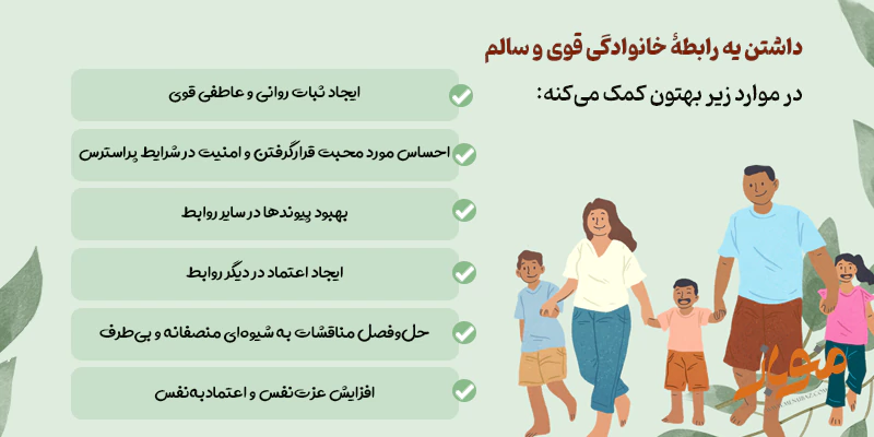 داشتن یه رابطۀ خانوادگی قوی و سالم در موارد زیر بهتون کمک می‌کنه: