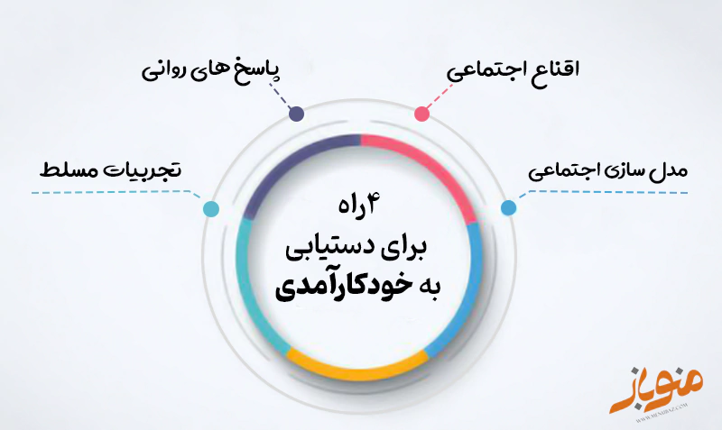 دستیابی به خودکارامدی