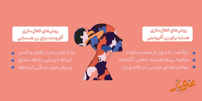 روشهای فعالسازی هستیا برای زن آفرودیتی