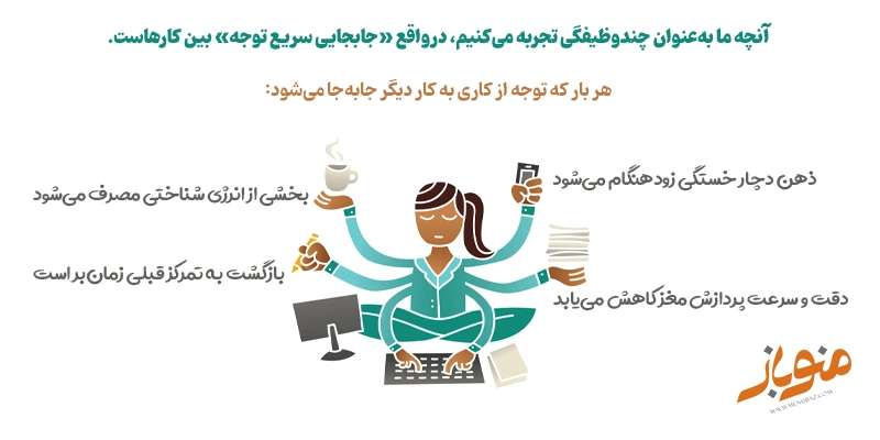 مغز ما توانایی انجام همزمان چند کار را ندارد