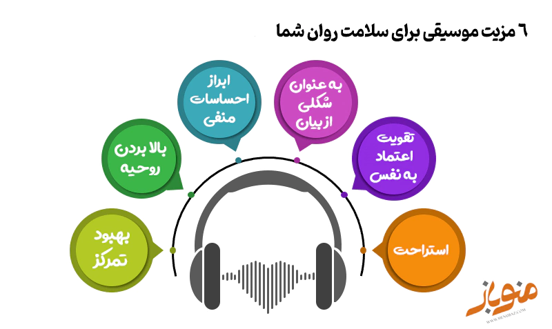 موسیقی و سلامت روان