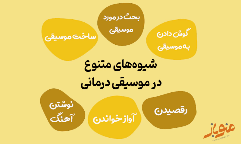 شیوه موسیقی درمانی