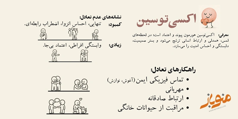 اکسیتوسین؛ هورمون پیوند