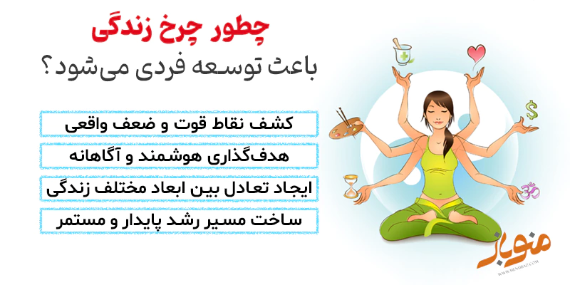 کمک به توسعه فردی