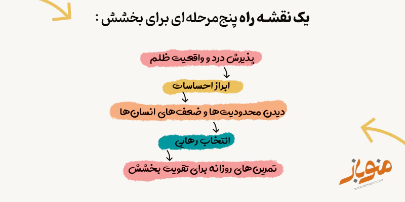 مراحل عملی برای رسیدن به بخشش