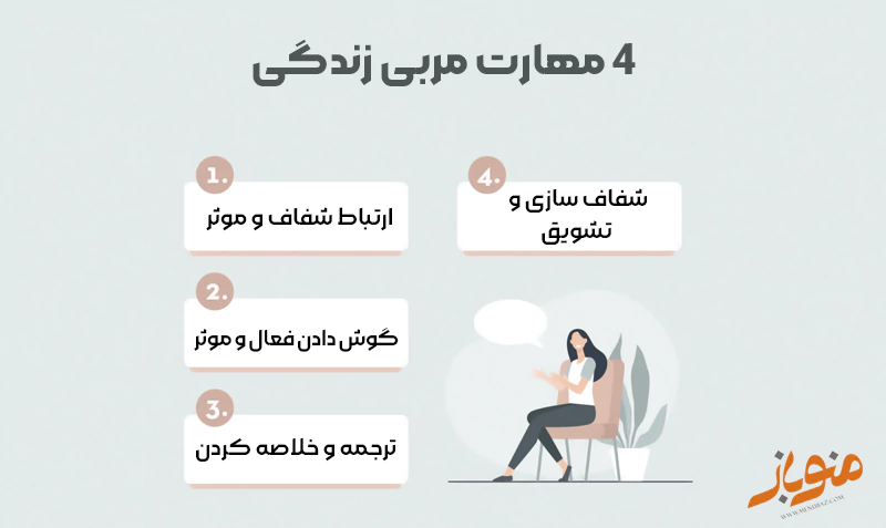 مهارت مربی