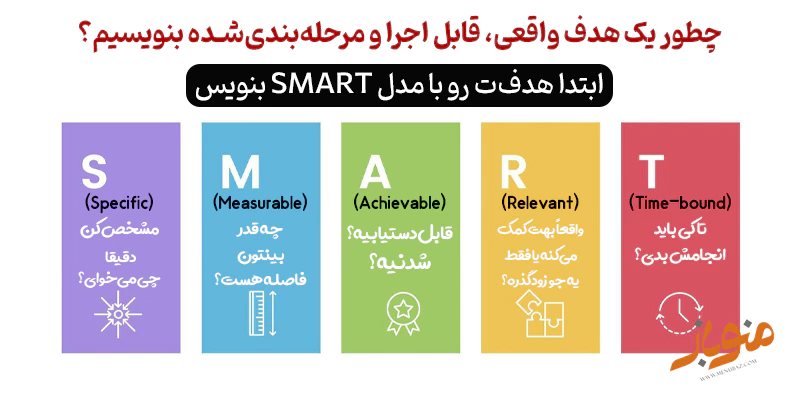 فرمول اسمارت