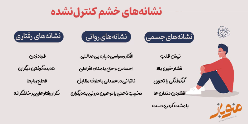 نشانه خشم کنترل نشده