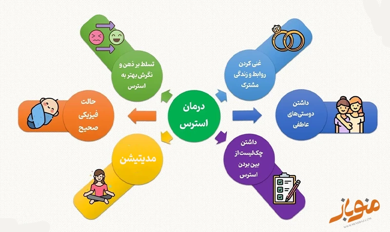 درمان استرس