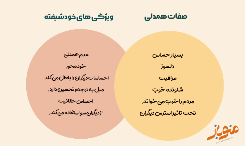 صفات همدل و خودشیفته