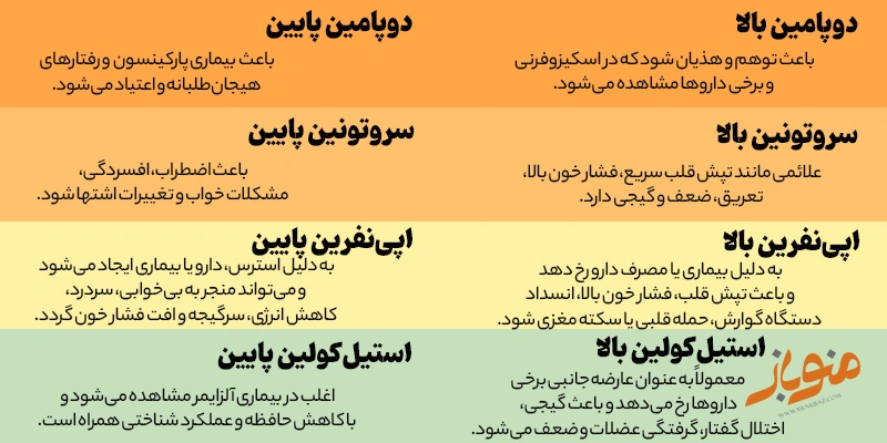 علائم عدم تعادل انتقال‌دهنده‌ها