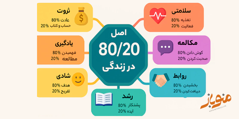 اصل ۸۰_۲۰ در زندگی