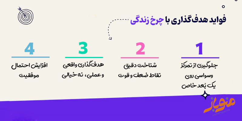 فواید هدف گذاری
