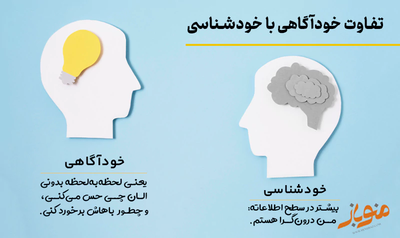 تفاوت خودشناسی وخوداگاهی
