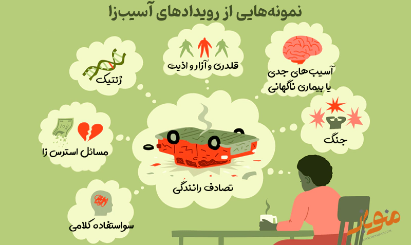 مروری بر PTSD