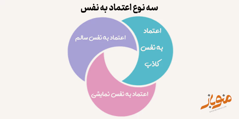 سه نوع اعتماد به نفس