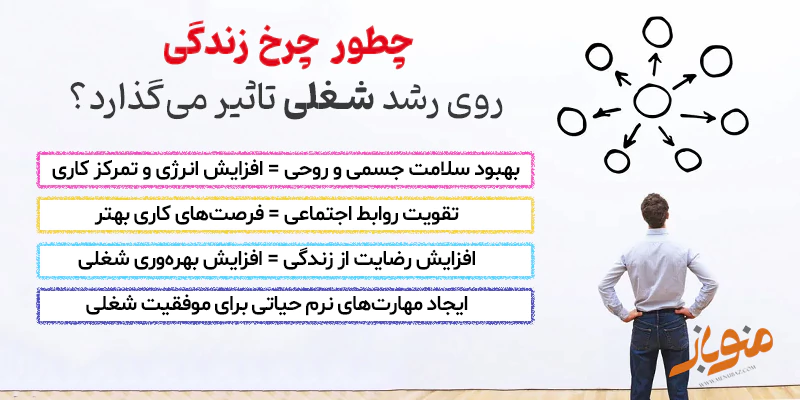 رشدشغلی