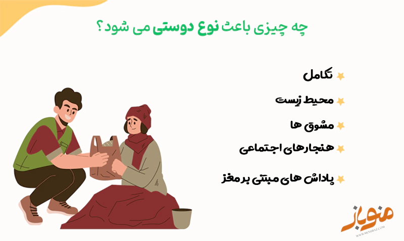 باعث نوع دوستی