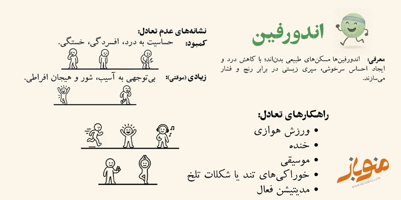اندورفین؛ مسکن طبیعی بدن