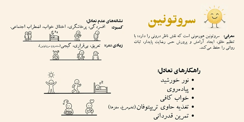سروتونین؛ هورمون آرامش