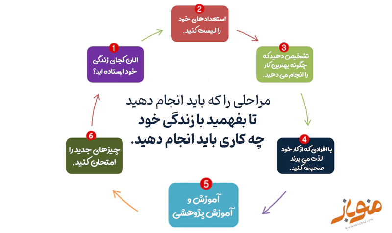 بفهم چی از زندگی می خوای